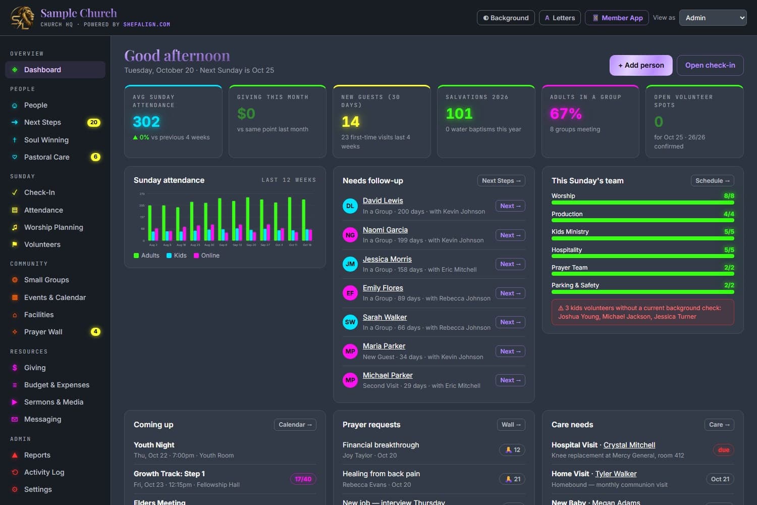 The Church HQ dashboard — attendance, new guests, salvations, follow-ups, and this Sunday's team — with sample data