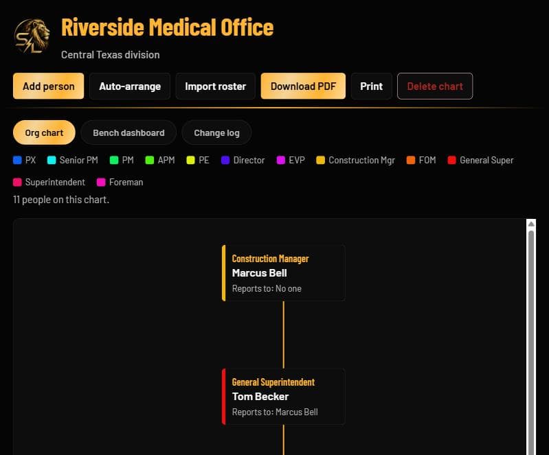 Field Leadership Org Chart screenshot